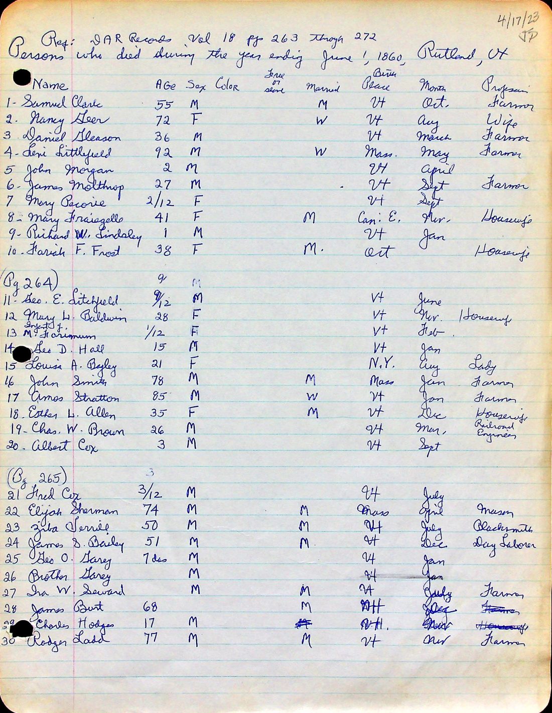 Deaths Jan.-June 1860 Rutland (DAR) 1